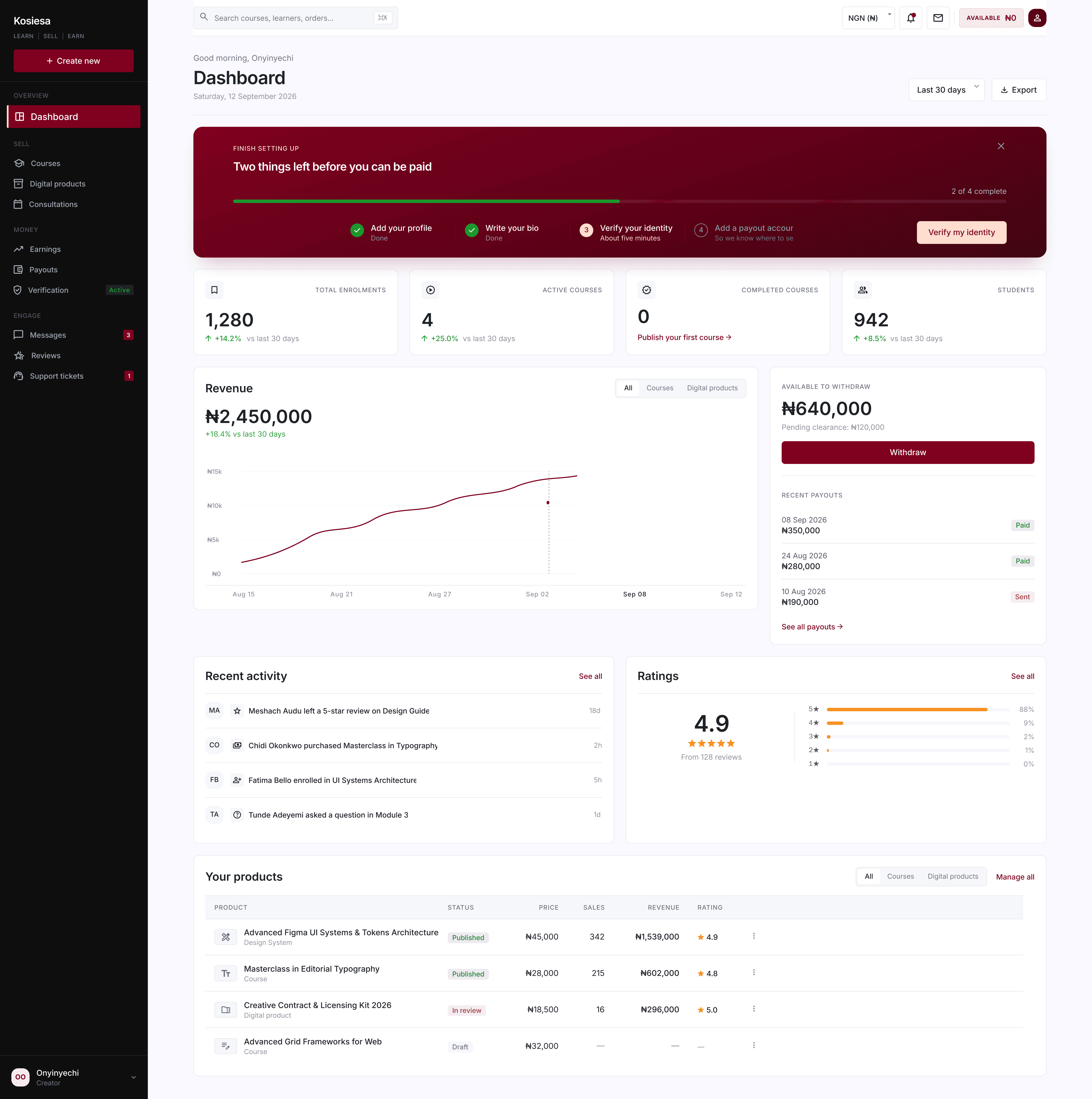 The Koseisa creator dashboard showing revenue, recent activity, ratings and products
